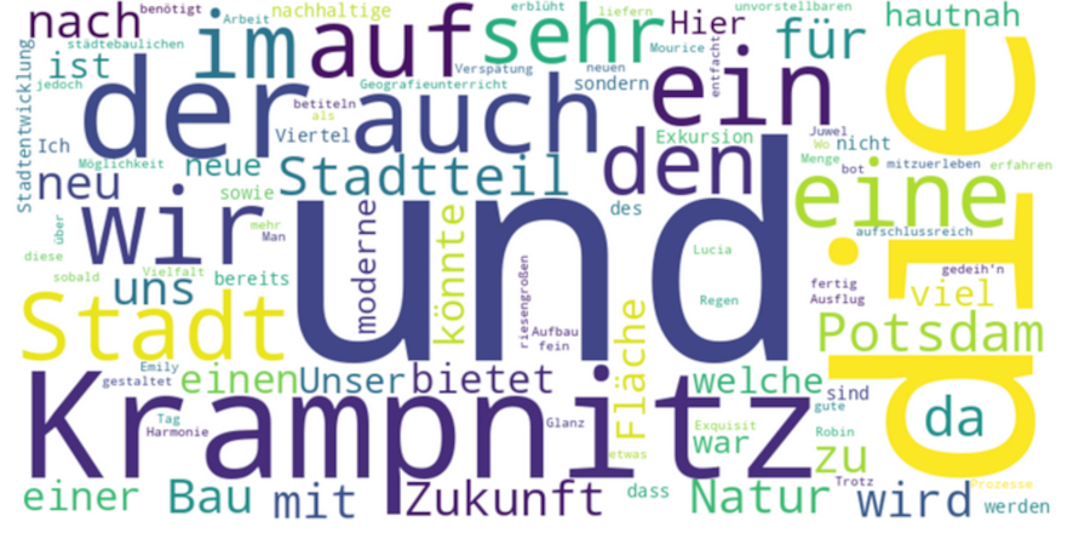 Von der Militärgeschichte zur modernen Wohnidylle